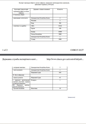 Официальный документ от службы экспортного контроля Украины за 2014 год