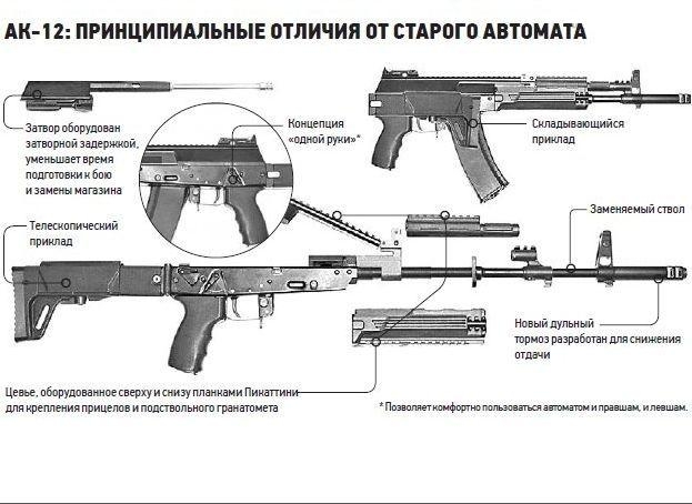 Журналисты раскритиковали новый автомат Калашникова