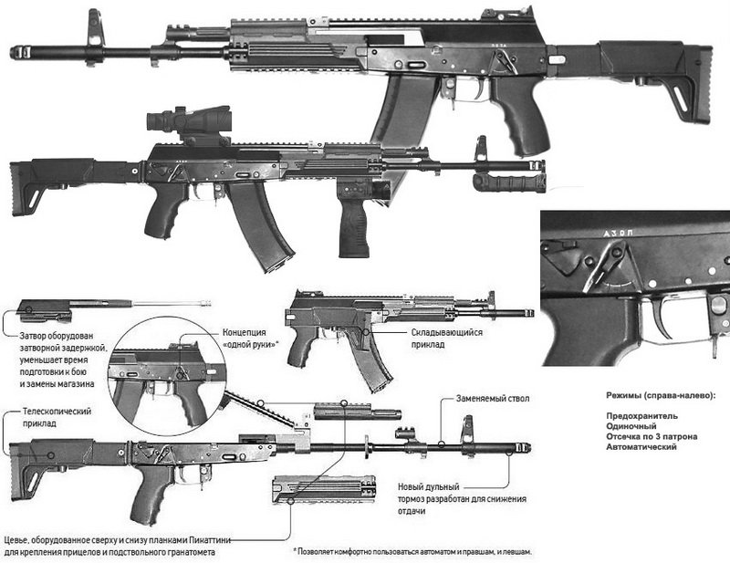 Некоторые особенности АК-12