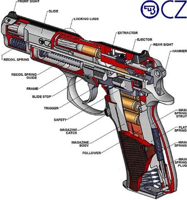 Схема пистолета CZ75