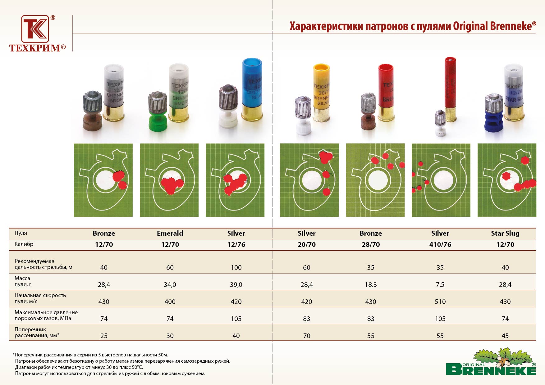 Характеристики пуль, поставляемых в Россию