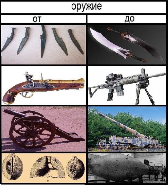 Эволюция оружия