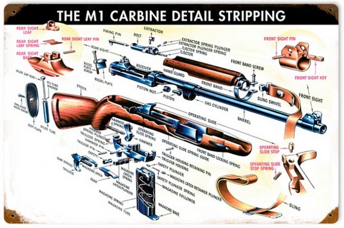 Схема карабина M1 Garand 