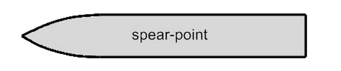 Боковой профиль клинка: Spear-point