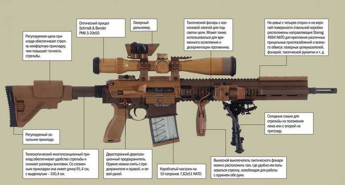 Снайперская винтовка Heckler&Koch G28