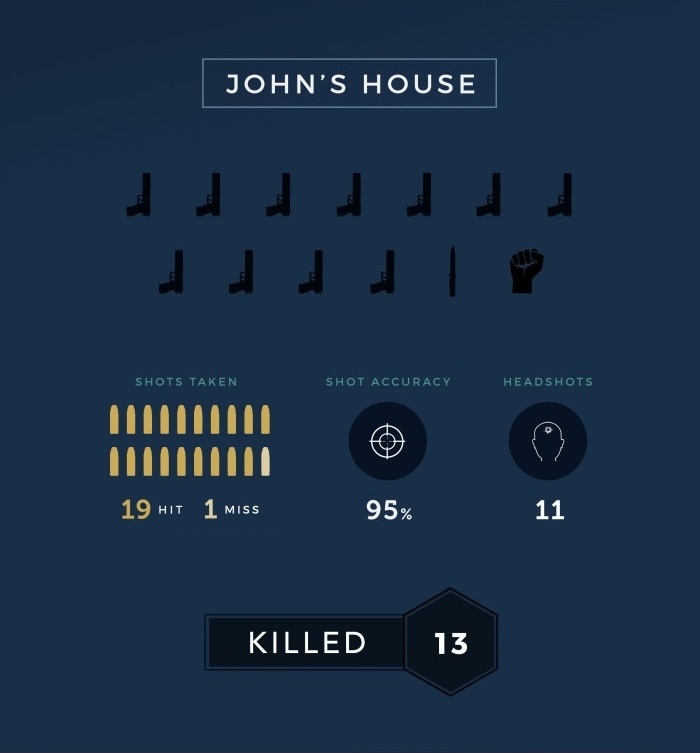Скільки людей убив Джон Вік?