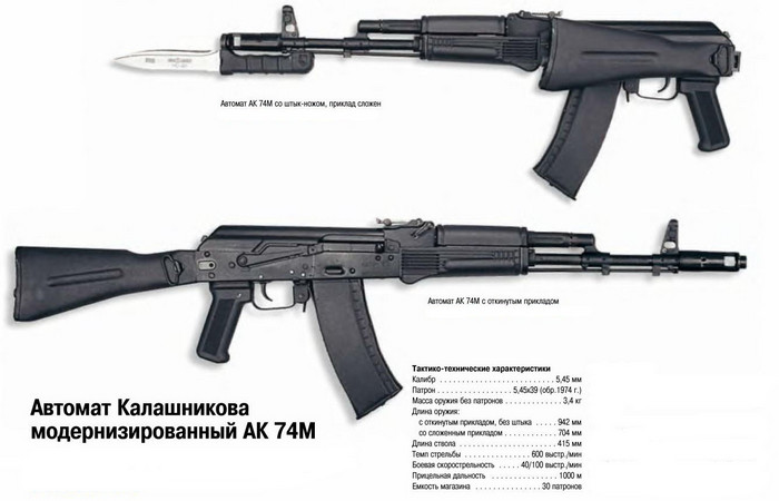 Модернізований автомат Калашникова АК-74М