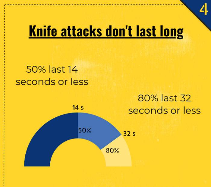 Анатомія ножової атаки