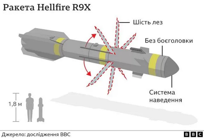 Ракета Hellfire - R9X