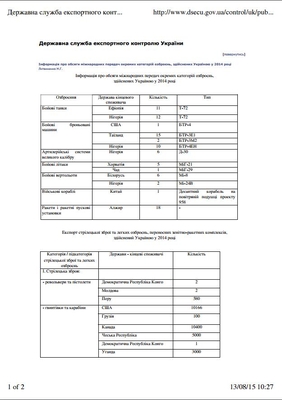 Официальный документ от службы экспортного контроля Украины за 2014 год