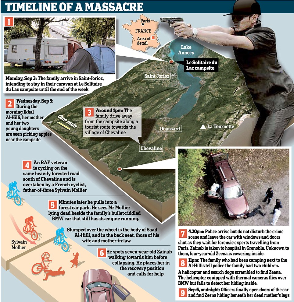 Убийство у озера Анси 