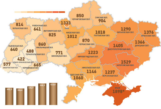 Регион украины на машинах