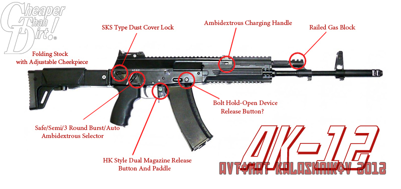 Новый автомат Калашникова АК-12 - последние изменения перед запуском в ...