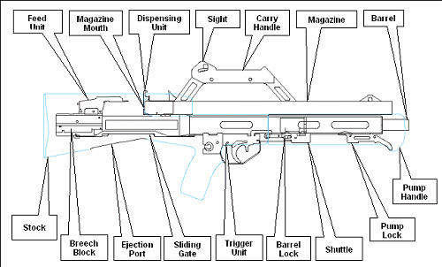 Neostead shotgun diagram.
