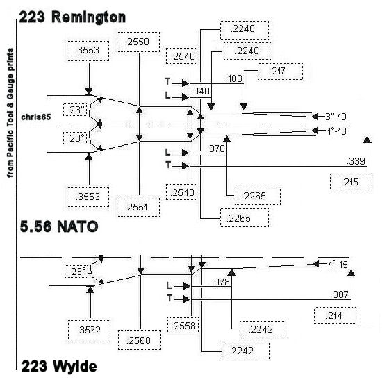 Патронники .223, 5,56 НАТО і Вілде