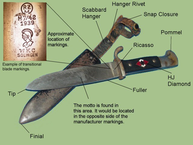 Схематическое изображение ножа гитлерюгенда