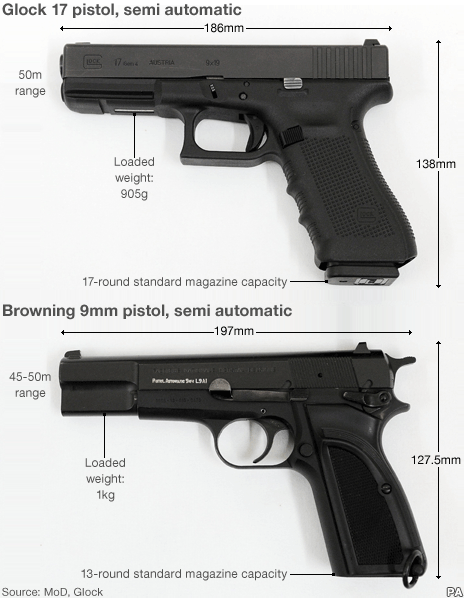Glock 17 vs Browning