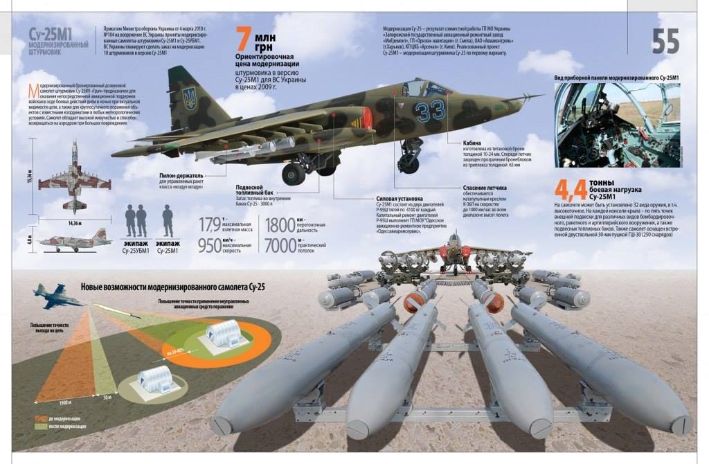 Самолет Су-25М1