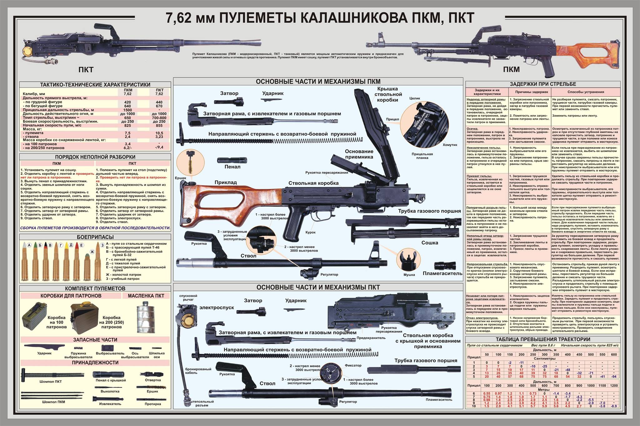 Пулемет Калашникова