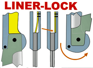 Liner-lock