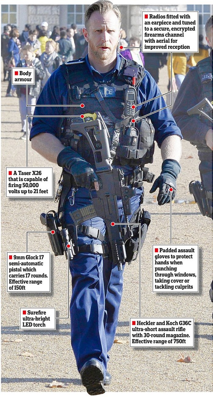 Спорядження англійського поліцейського: штурмова гвинтівка Heckler&Koch G36C, пістолет Glock 17, електрошокер Taser X26, бронежилет, рукавички, ліхтарик та радіостанція з гарнітурою і зашифрованим каналом зв'язку