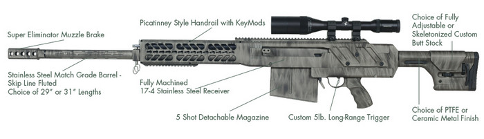 MG Arms .50 Caliber Semi-automatic Behemoth Rifle