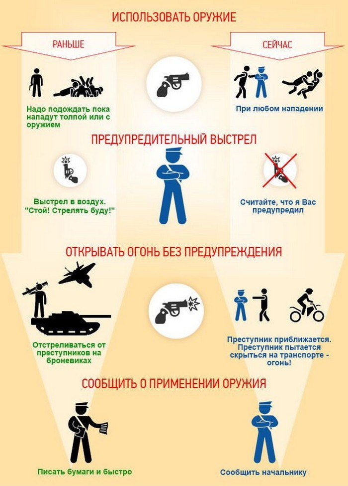 Право на вогонь. Поліція Україні може стріляти без попередження