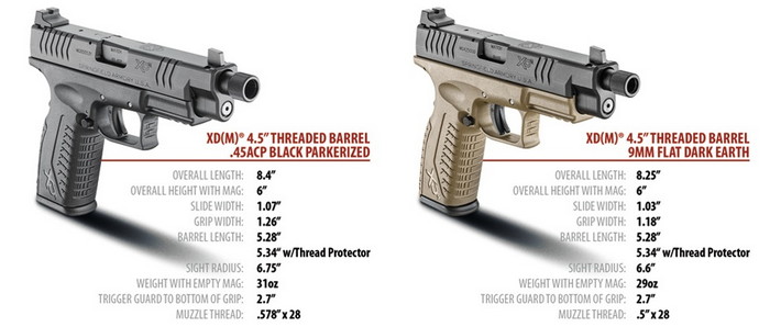 Компанія Springfield Armory представила версії пістолетів XD(M) з різьбою під глушник