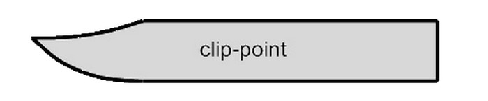 Боковой профиль клинка: Clip-point или Боуи
