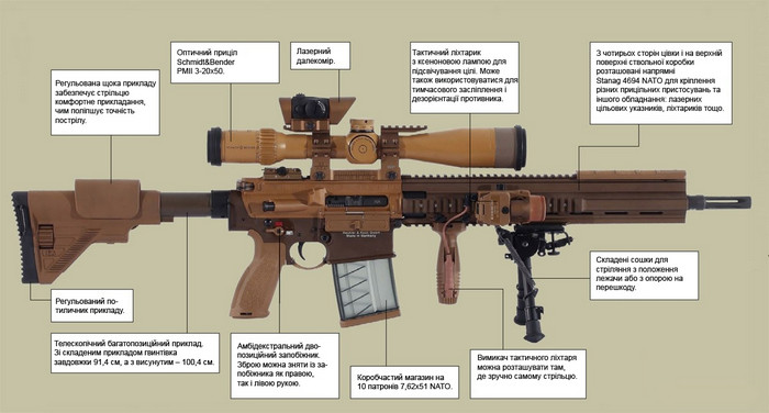 Снайперська гвинтівка Heckler&Koch G28
