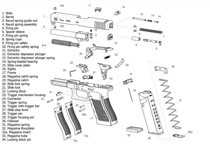 На рисунке изображен Glock 17, но Glock 19 также состоит из 34 компонентов