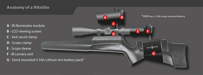 Схематичне зображення гвинтівки зі встановленим на неї набором від NiteSite
