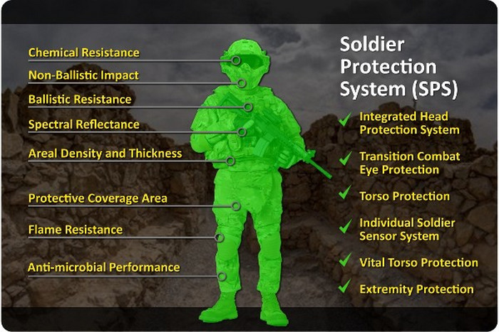 Soldier Protection System