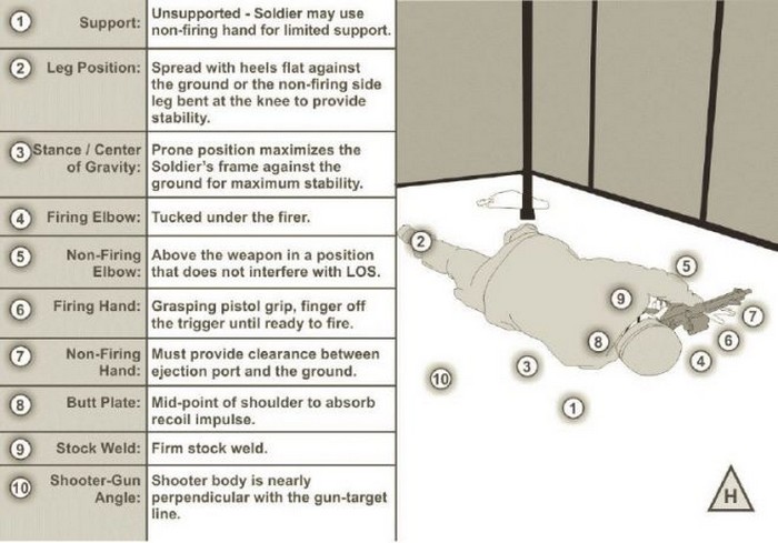 Rifle & Carbine Training Circular