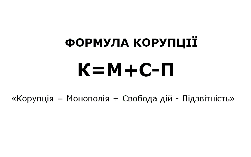 Формула корупції К=М+С-П