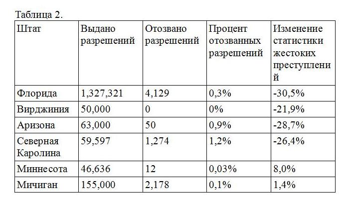 Выполните мини проект конфликт поколений реальность или миф таблица 9 класс