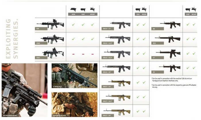 Сумісність з різними гвинтівками