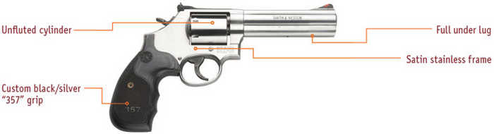 Smith & Wesson Model 686 Plus 3-5-7 series