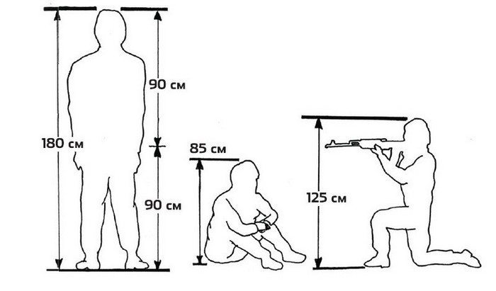 Схема показывает, как можно ориентироваться по силуэту человеческой фигуры в разных положениях: стоящей, сидящей, опустившейся на одно колено.
