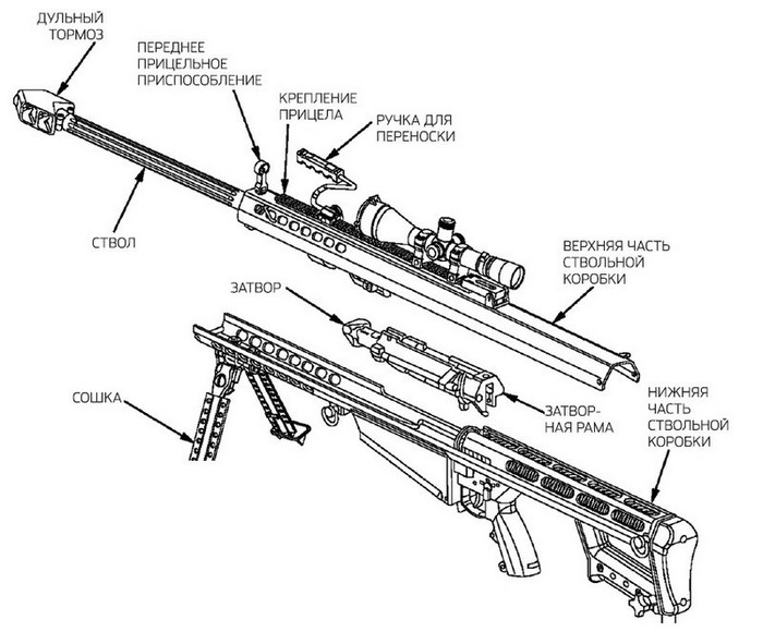 На схеме представлена винтовка Barret M107, относящаяся к классу крупнокалиберного снайперского оружия.