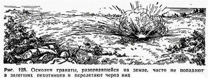 Иллюстрация из инструкции времён СССР по выживанию на войне.