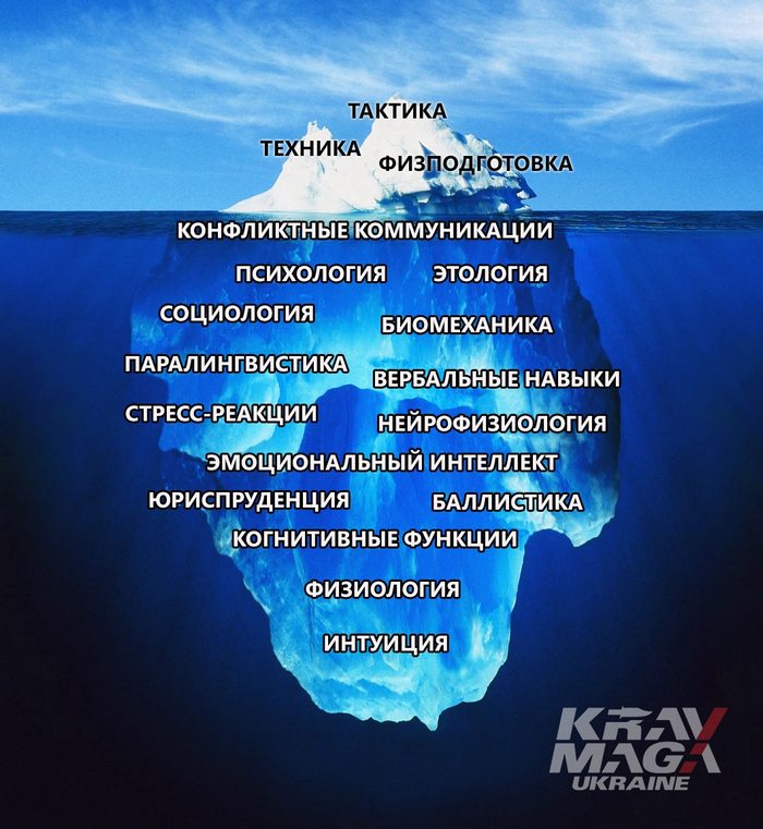 Подводная часть айсберга, или как опасно мыслить категориями