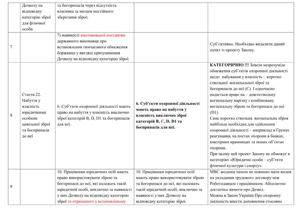Зауваження та пропозиції від ГО «Всеукраїнське об’єднання спеціалістів безпеки”