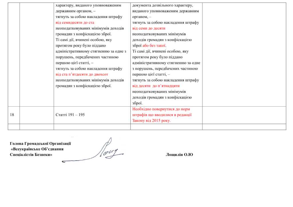 Зауваження та пропозиції від ГО «Всеукраїнське об’єднання спеціалістів безпеки”