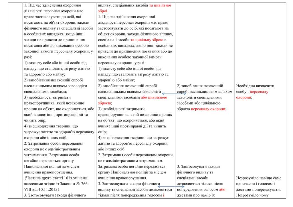 Аналіз, пропозиції і зауваження щодо внесення змін до законодавчих актів України - закон України 