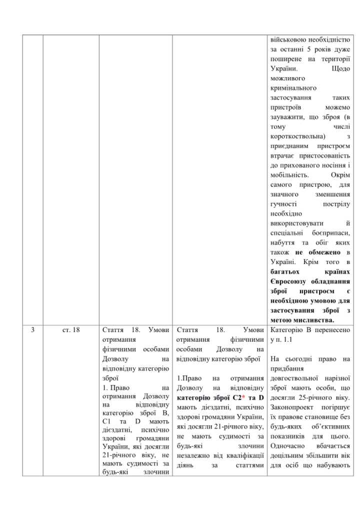 Зауваження та пропозиції від ГО “Українська асоціація оборонної стрільби” 