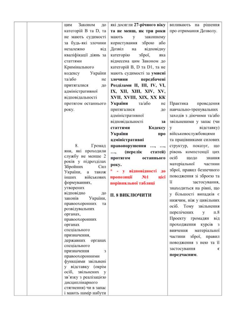 Зауваження та пропозиції від ГО “Українська асоціація оборонної стрільби” 