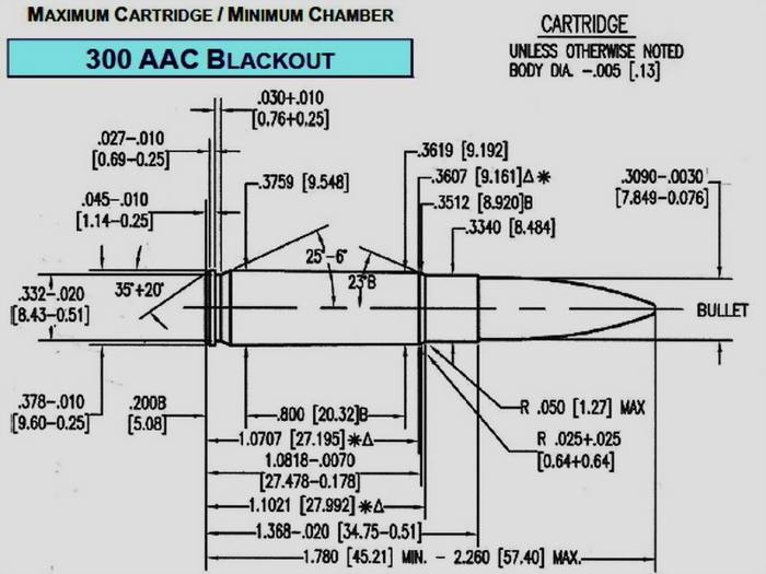 Геометрия патрона .300 AAC Blackout 