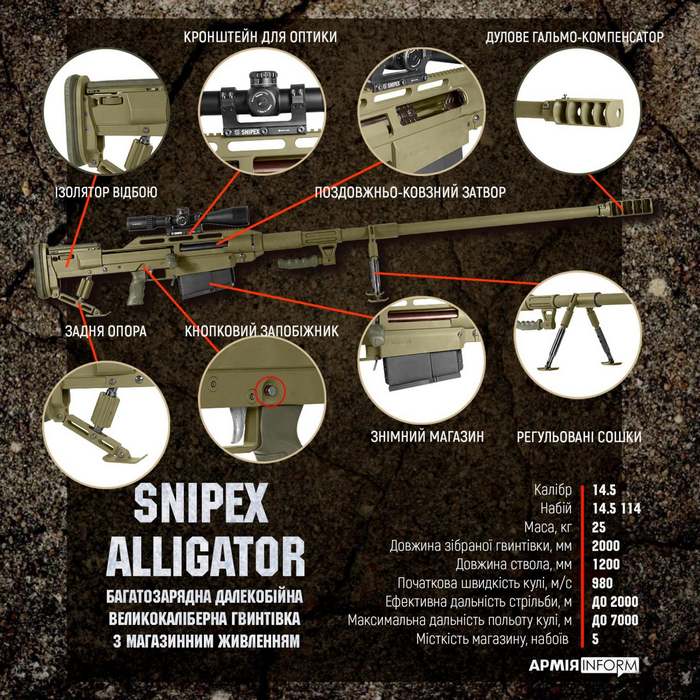 Snipex Alligator
