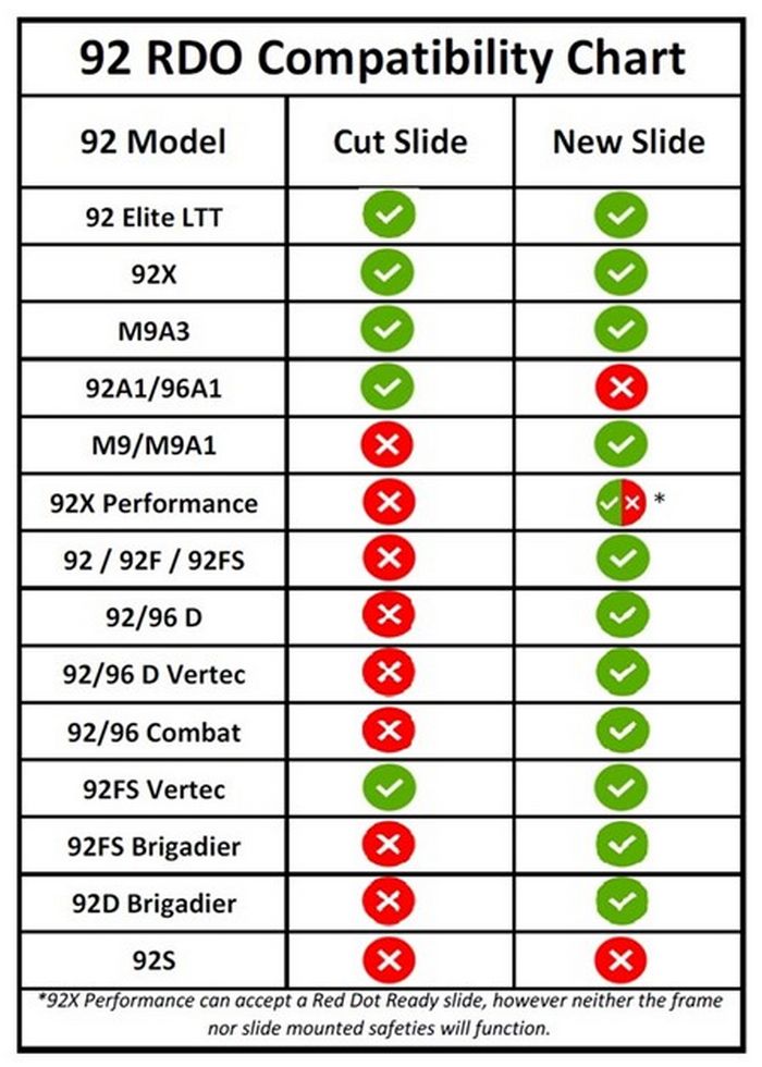Список сумісних моделей Beretta 92.